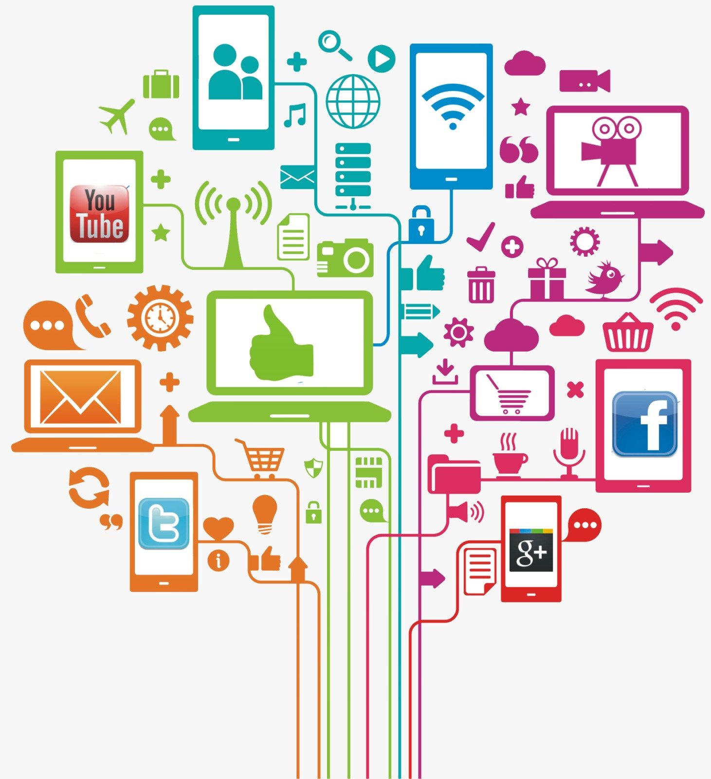 Strategic Digital Marketing Services